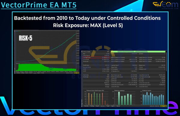 VectorPrime EA MT5 Backtests