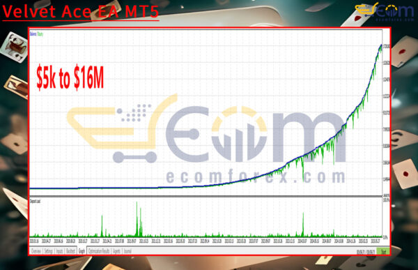 Velvet Ace EA MT5 Backtest