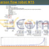Vidya pearson flow robot MT5 Backtests