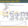 Vidya pearson flow robot MT5 Backtests Result