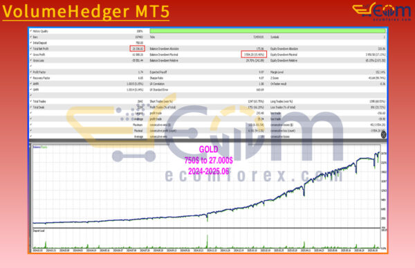 VolumeHedger MT5 Backtests