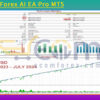 W Drive Forex AI EA Pro MT5 Backtest