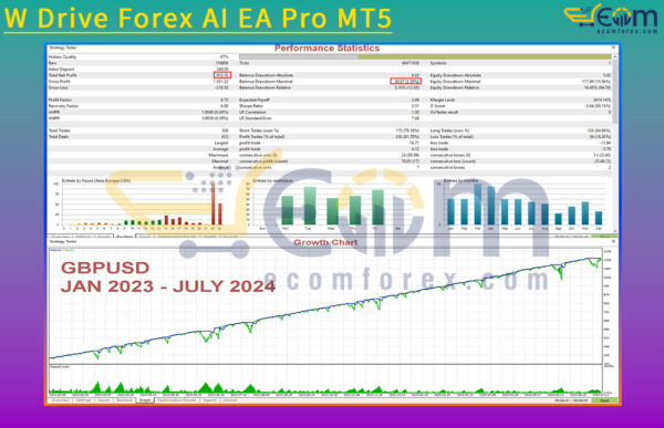 W Drive Forex AI EA Pro MT5 Backtest