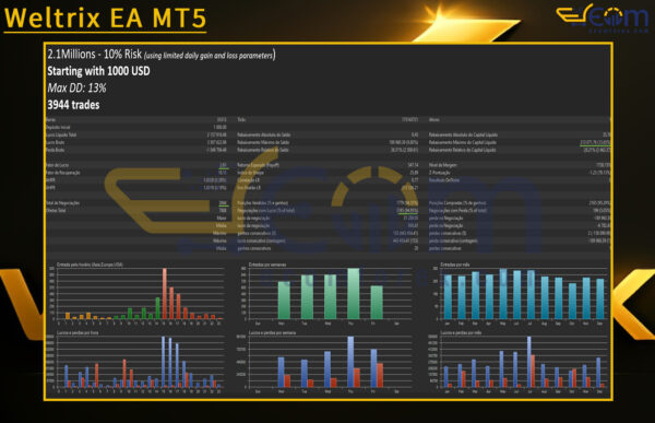 Weltrix EA MT5 Backtest