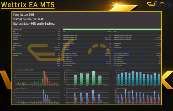 Weltrix EA MT5 Backtest Result