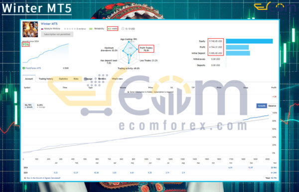 Winter MT5 Live Result