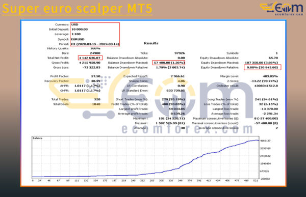 Workstation Assistant MT5 Backtests Result
