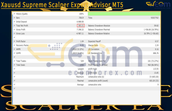 Xauusd Supreme Scalper Expert Advisor MT5 Backtest