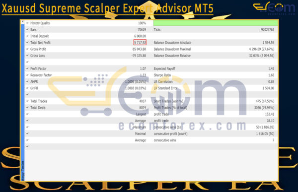 Xauusd Supreme Scalper Expert Advisor MT5 Backtests