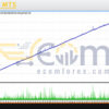 Xelar EA MT5 Backtest