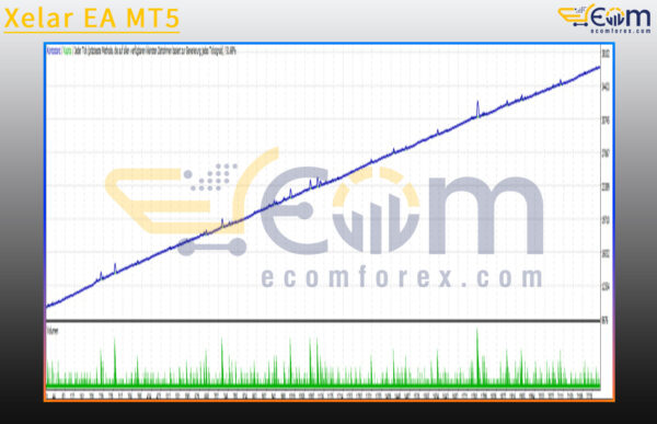 Xelar EA MT5 Backtest