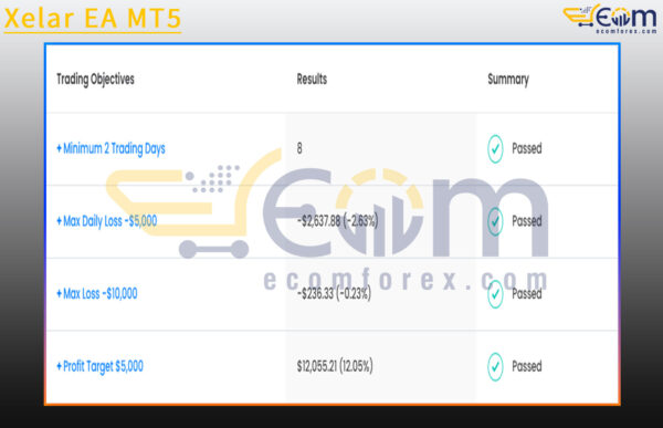 Xelar EA MT5 Live Result FTMO