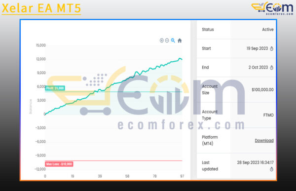 Xelar EA MT5 Live Signal