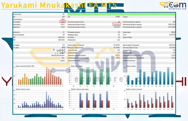 Yarukami Mnukakashi EA MT5 Backtest