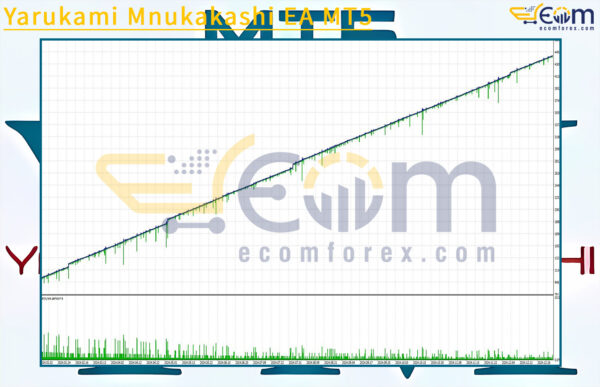 Yarukami Mnukakashi EA MT5 Backtests