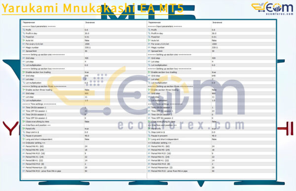 Yarukami Mnukakashi EA MT5 Input