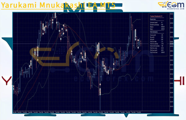 Yarukami Mnukakashi EA MT5 Review