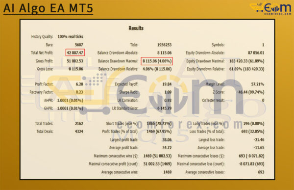 AI Algo EA MT5 Backtest