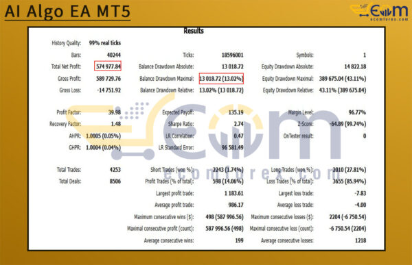 AI Algo EA MT5 Backtests