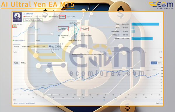 AI Ultral Yen EA MT5 Live Result