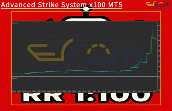 Advanced Strike System x100 MT5 Backtest