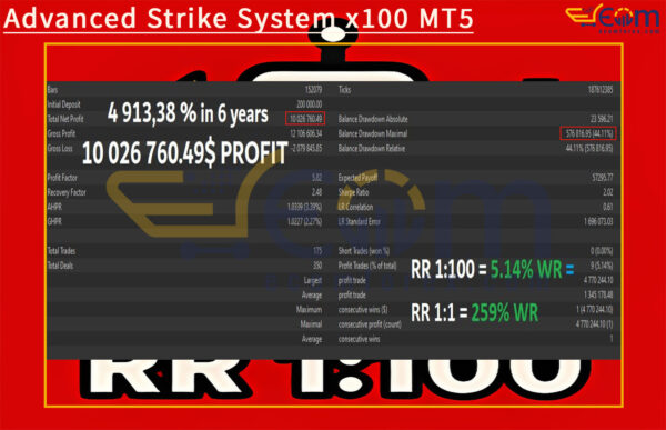 Advanced Strike System x100 MT5 Backtests