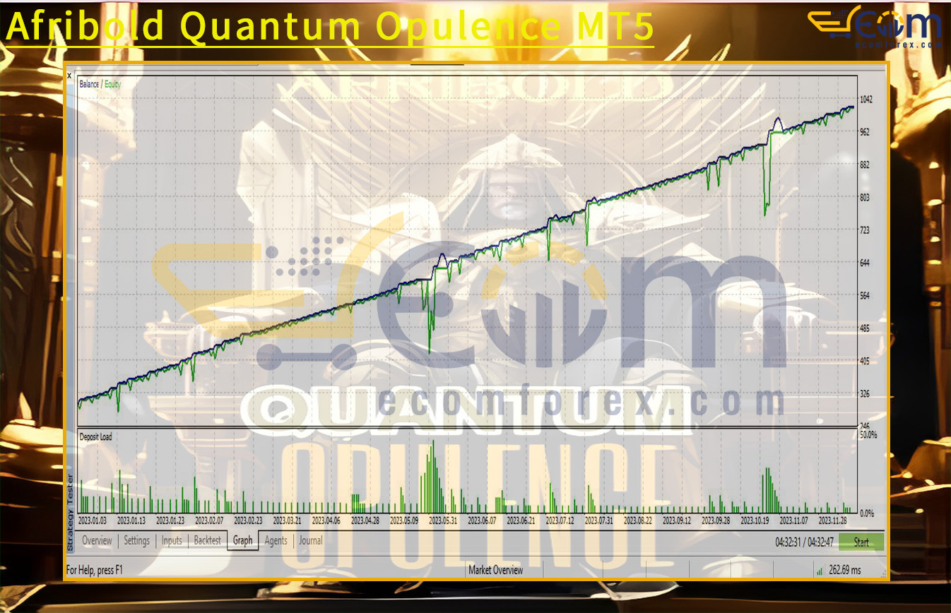 Afribold Quantum Opulence MT5 Backtest