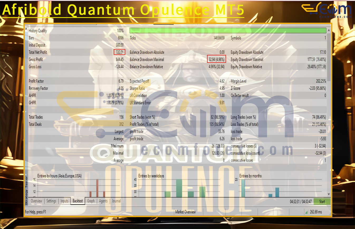 Afribold Quantum Opulence MT5 Backtests