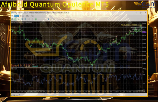Afribold Quantum Opulence MT5 Review