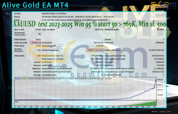 Alive Gold EA MT4 Backtest