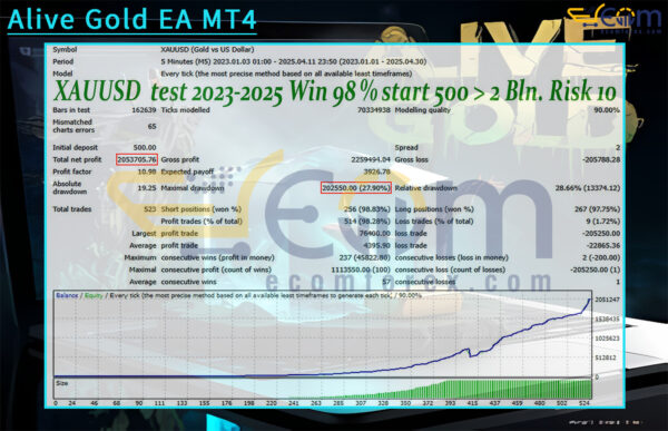 Alive Gold EA MT4 Backtests