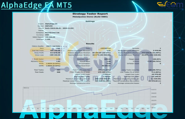 AlphaEdge EA MT5 Backtest