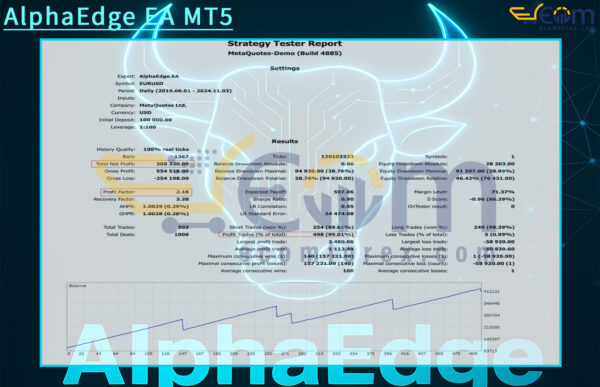 AlphaEdge EA MT5 Backtests