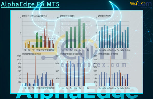 AlphaEdge EA MT5 Review