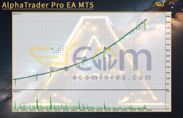 AlphaTrader Pro EA MT5 Backtest