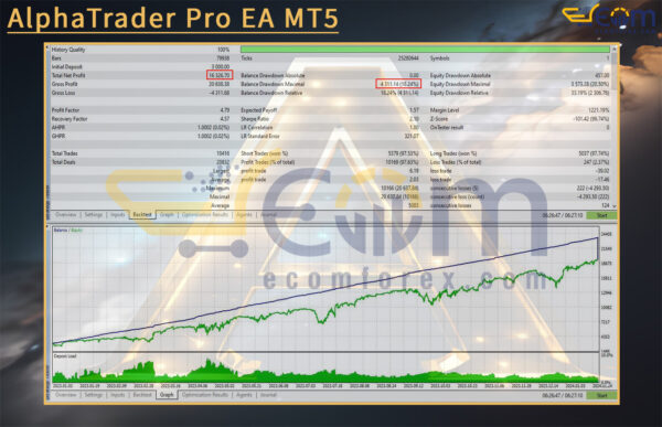 AlphaTrader Pro EA MT5 Backtests