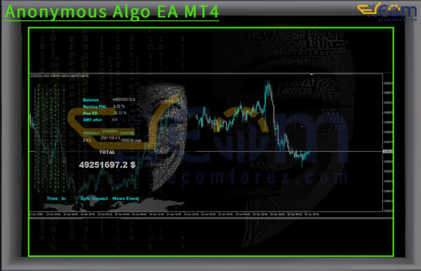 Anonymous Algo EA MT4 Review