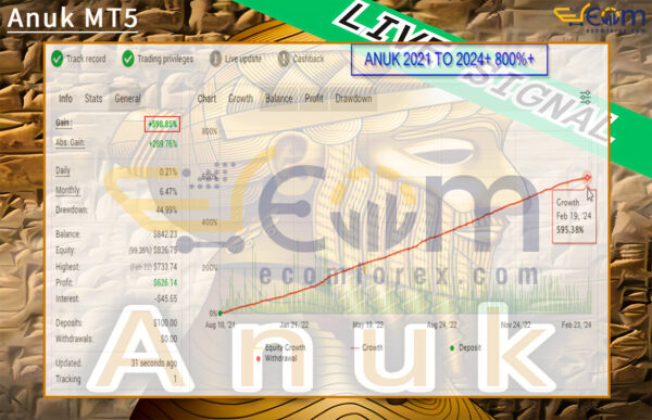 Anuk MT5 Live Signal MyfxBook