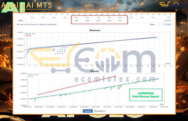 Apolo AI MT5 Backtests