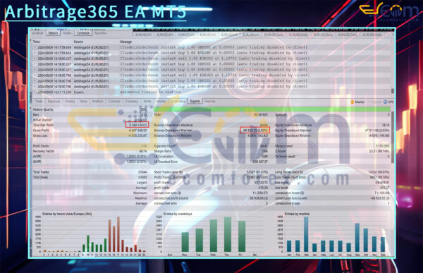 Arbitrage365 EA MT5 Backtest