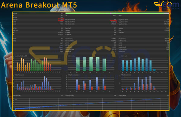 Arena Breakout MT5 Backtest