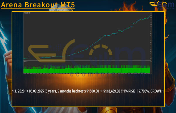 Arena Breakout MT5 Backtest Result