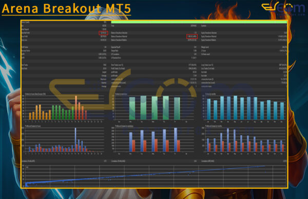 Arena Breakout MT5 Backtests
