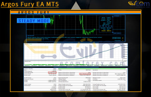 Argos Fury EA MT5 Backtest