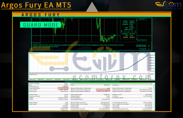 Argos Fury EA MT5 Backtest Result