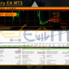 Argos Fury EA MT5 Backtests