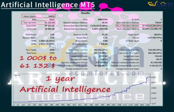 Artificial Intelligence MT5 Backtest