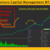 Atlas Advisors Capital Management MT5 Backtest