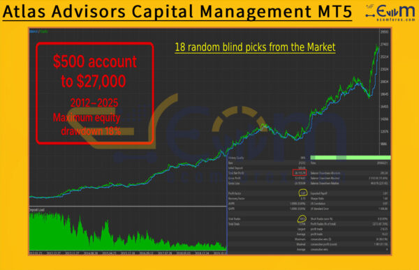 Atlas Advisors Capital Management MT5 Backtest