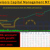 Atlas Advisors Capital Management MT5 Backtests
